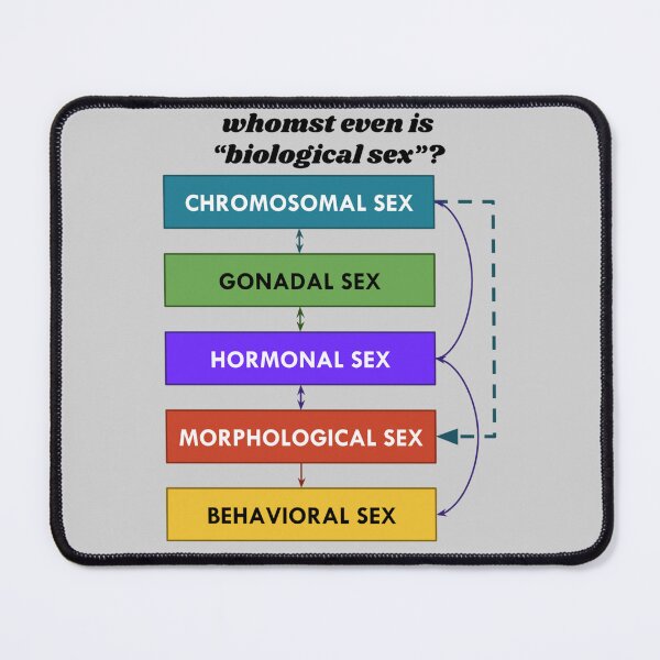 Item preview, whomst even is "biological sex"? designed and sold by crowleysplant.