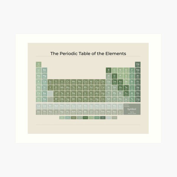 Periodic Table of Elements Wall Art Decal Kids Playroom 