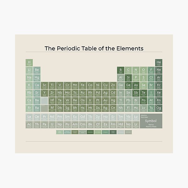 Item preview, The Periodic Table of the Elements | Evergreen on Sand - American English | Style 1 designed and sold by ThePrintNook.