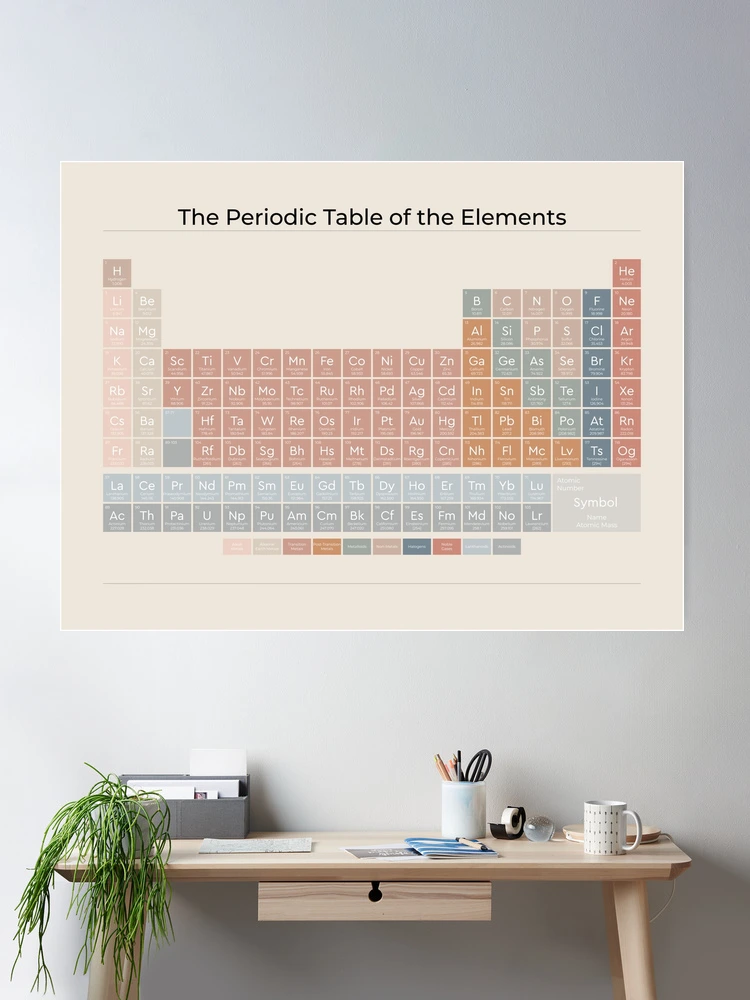 The Periodic Table of the Elements | Earthy on Sand - American