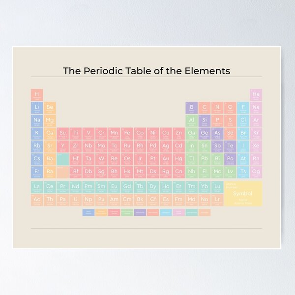 Item preview, The Periodic Table of the Elements | Pastel Rainbow on Sand - American English | Style 1 designed and sold by ThePrintNook.