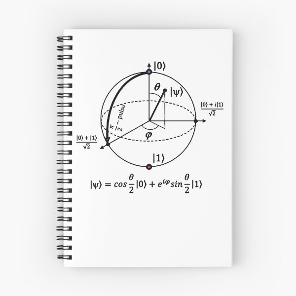 Item preview, Bloch sphere, quantum information basics designed and sold by NoetherSym.