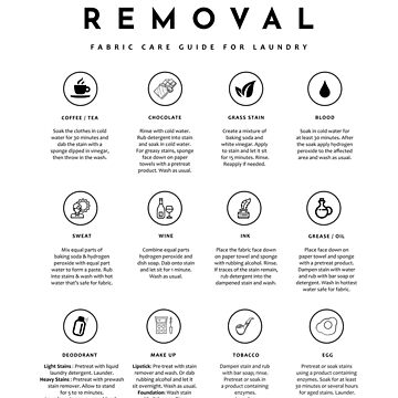 Stain Removal Laundry Symbols Guide Care for Laundry Room Decor