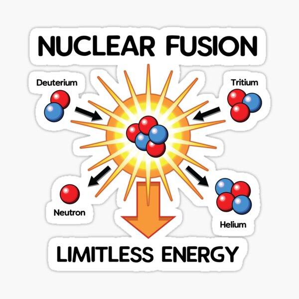 Item preview, Nuclear Fusion Energy - Science and Physics Shirt designed and sold by cerebrands.