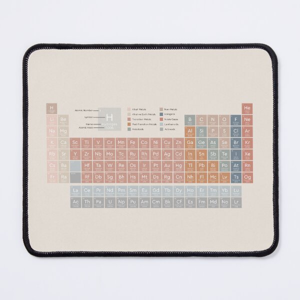 Item preview, The Periodic Table of the Elements | Earthy on Sand - American English | Style 2 designed and sold by ThePrintNook.