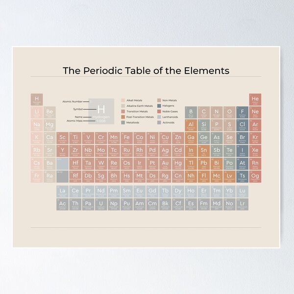The Periodic Table of the Elements | Earthy on Sand - American English | Style 2 Poster