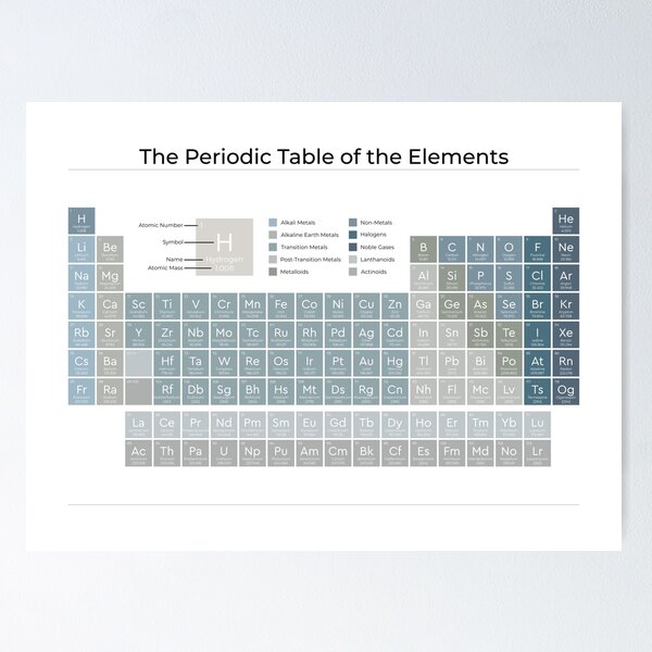Item preview, The Periodic Table of the Elements | Ocean Blue on White - American English | Style 2 designed and sold by ThePrintNook.