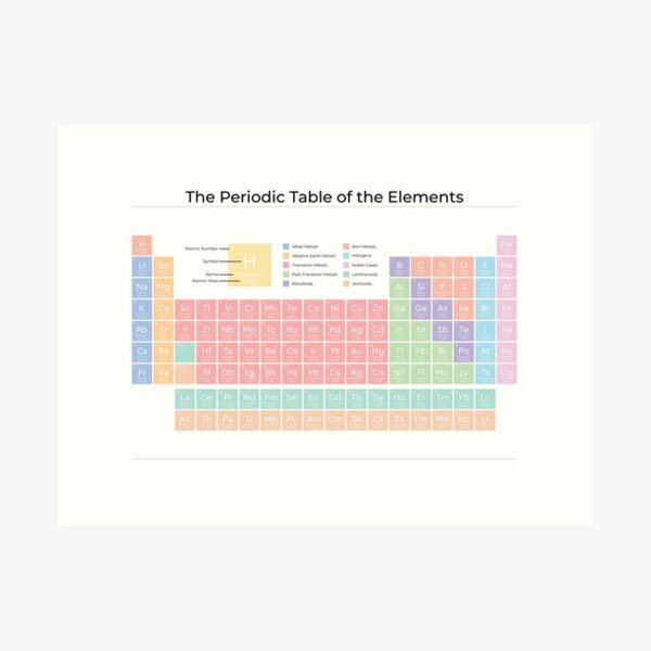 Periodic Table of Elements Wall Art Decal Kids Playroom 