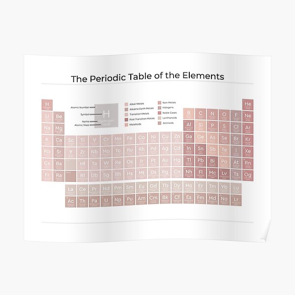 The Periodic Table of the Elements | Peony Pink on White - American English | Style 2 Poster