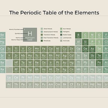 Periodic Table of Elements (Wall Decor)