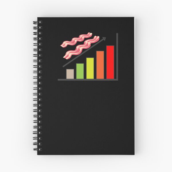 Item preview, Food Inflation Price Chart designed and sold by ProtonProject.