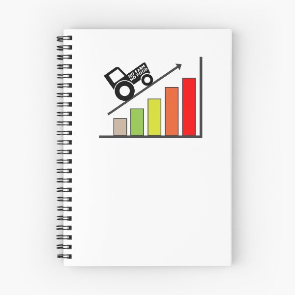 Item preview, Food Inflation Price Chart - no farm no food designed and sold by ProtonProject.