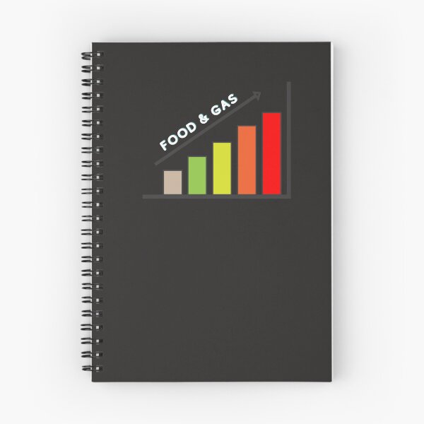 Item preview, Gas and food prices designed and sold by ProtonProject.