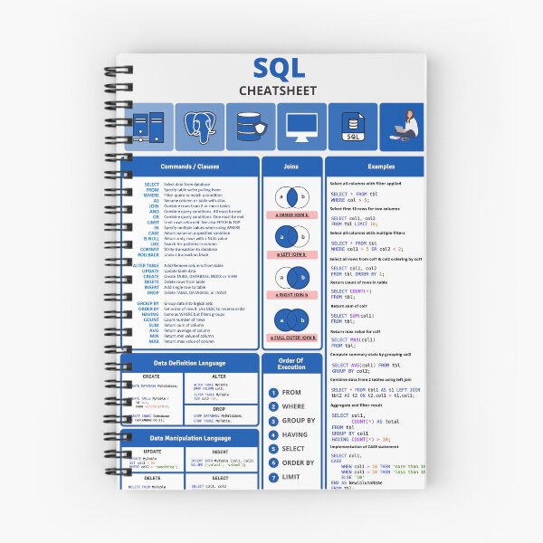 Item preview, Sql cheatsheet designed and sold by VivaanArt.