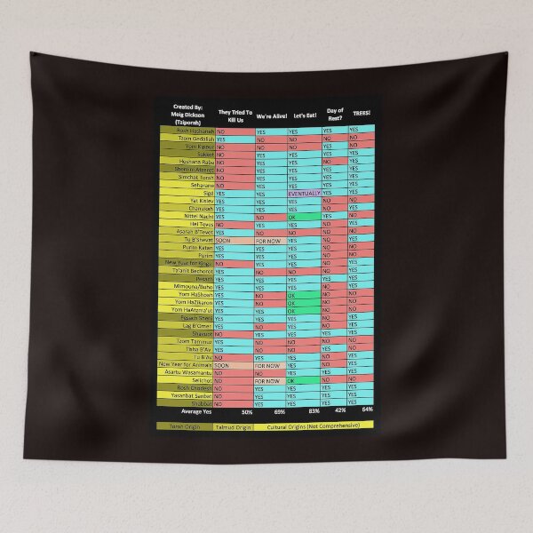 Item preview, Jewish Holidays Chart designed and sold by DinosaurBiology.
