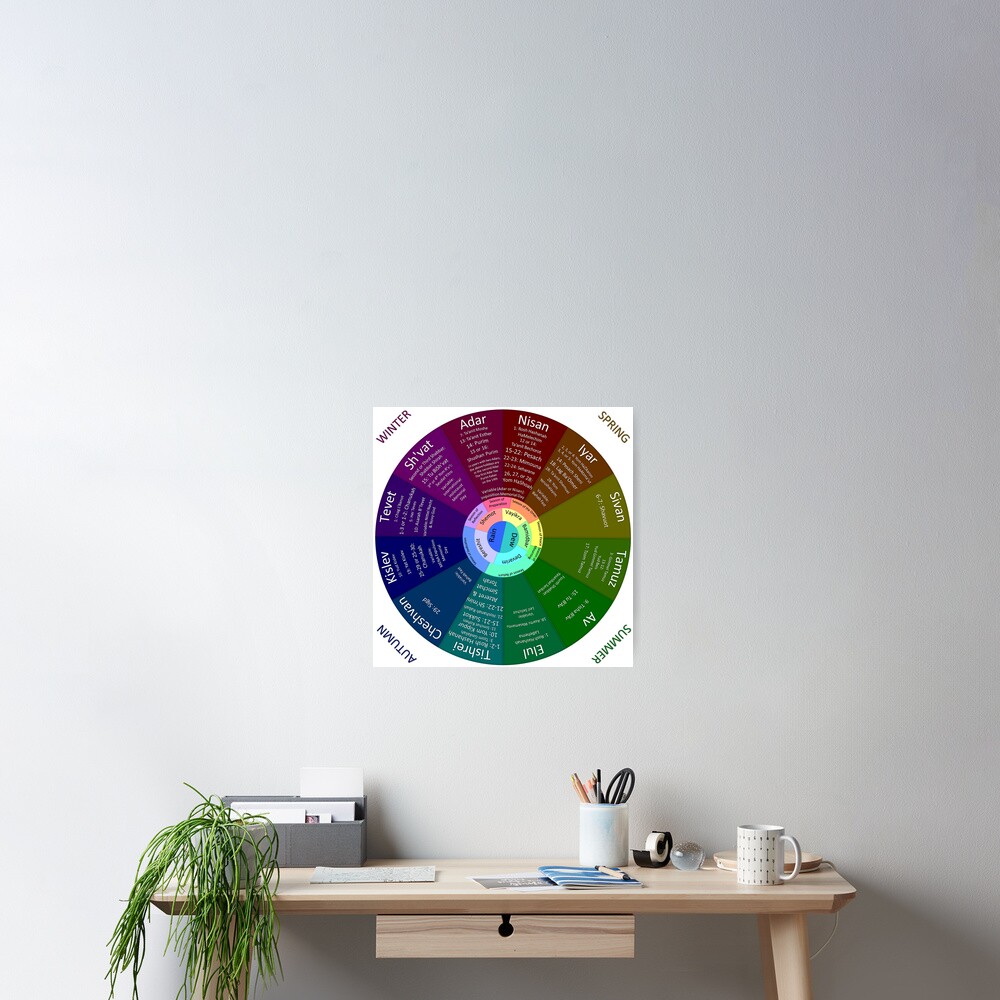 Item preview, Poster designed and sold by DinosaurBiology.