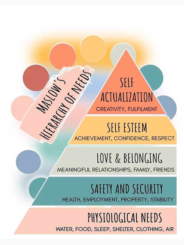 maslow-hierarchy-of-needs-art-board-print-by-jennstore-redbubble for Free Printable Maslow S Hierarchy Of Needs Maslow Hierarchy of Needs