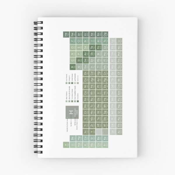 Item preview, The Periodic Table of the Elements | Evergreen on White - British English | Style 2 designed and sold by ThePrintNook.