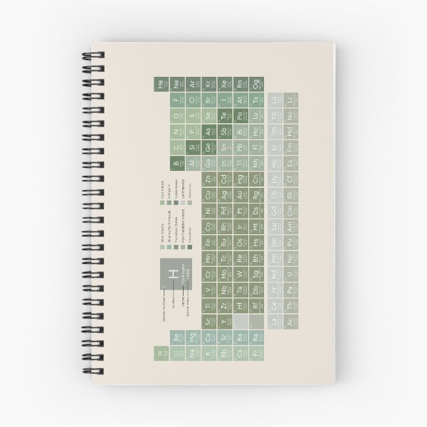 Item preview, The Periodic Table of the Elements | Evergreen on Sand - British English | Style 2 designed and sold by ThePrintNook.