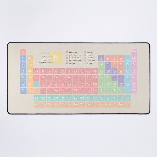 Item preview, The Periodic Table of the Elements | Pastel Rainbow on Sand - American English | Style 2 designed and sold by ThePrintNook.