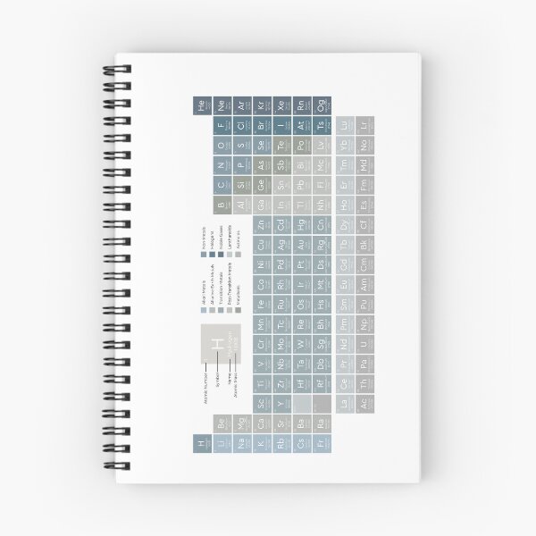 Item preview, The Periodic Table of the Elements | Ocean Blue on White - American English | Style 2 designed and sold by ThePrintNook.