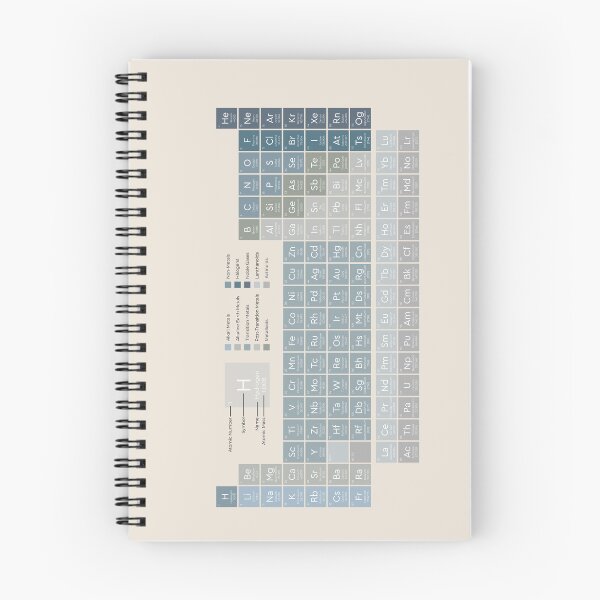Item preview, The Periodic Table of the Elements | Ocean Blue on Sand - American English | Style 2 designed and sold by ThePrintNook.