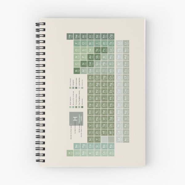 Item preview, The Periodic Table of the Elements | Evergreen on Sand - American English | Style 2 designed and sold by ThePrintNook.