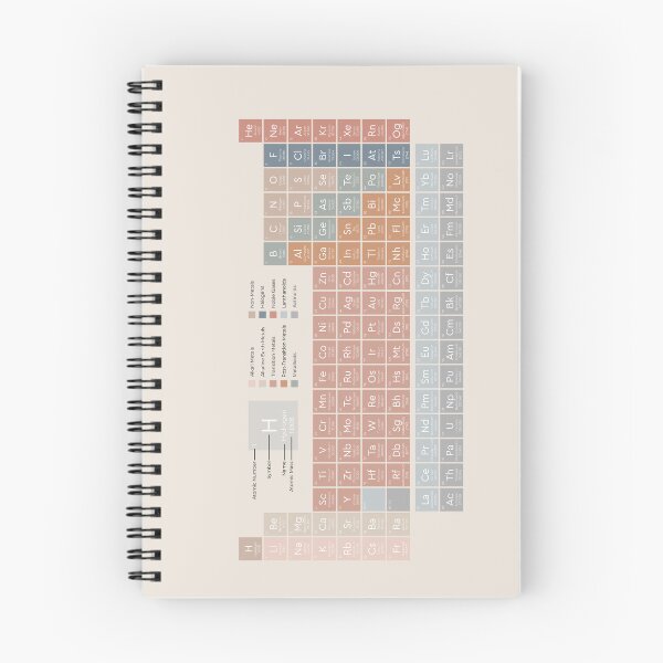 Item preview, The Periodic Table of the Elements | Earthy on Sand - American English | Style 2 designed and sold by ThePrintNook.