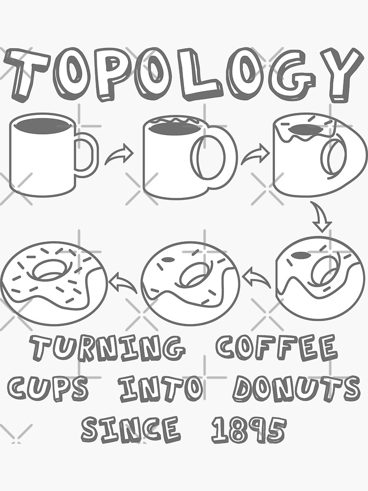 "Funny Nerdy Topology Turning Coffee Cups into Donuts Since 1895
