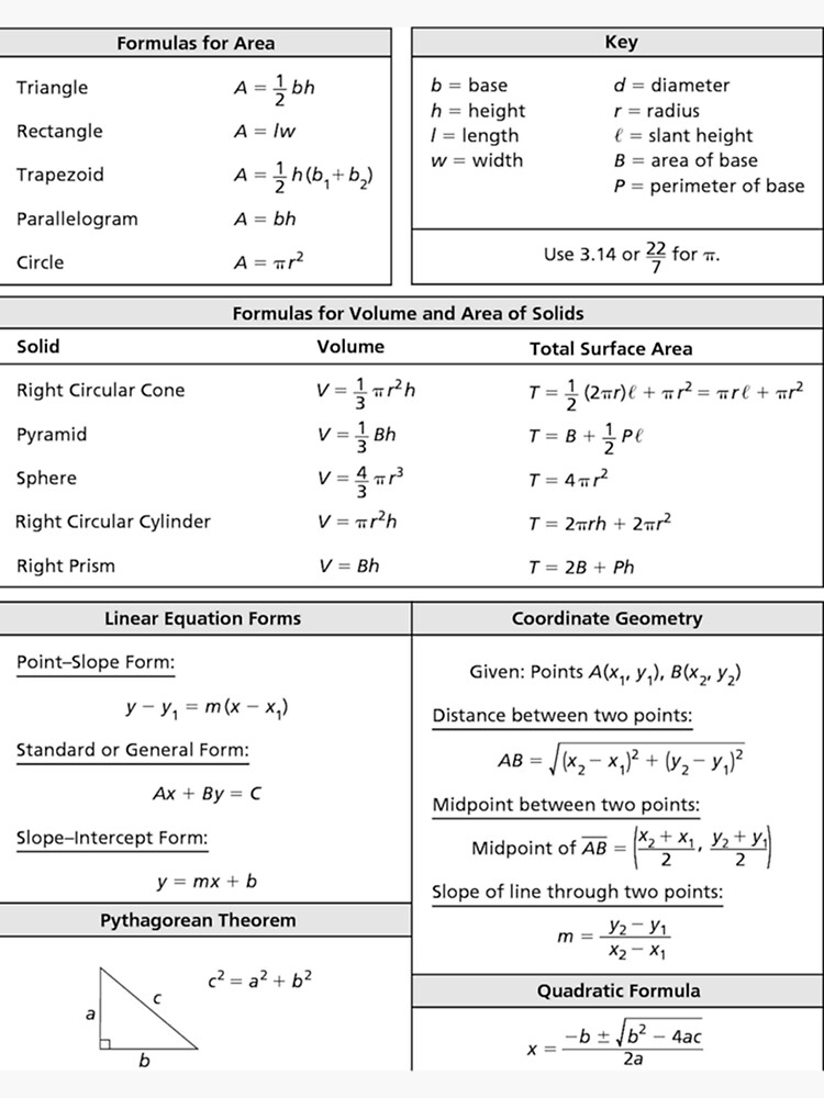 List Of Mathematic Formulae Cheat Sheet Poster For Sa - vrogue.co