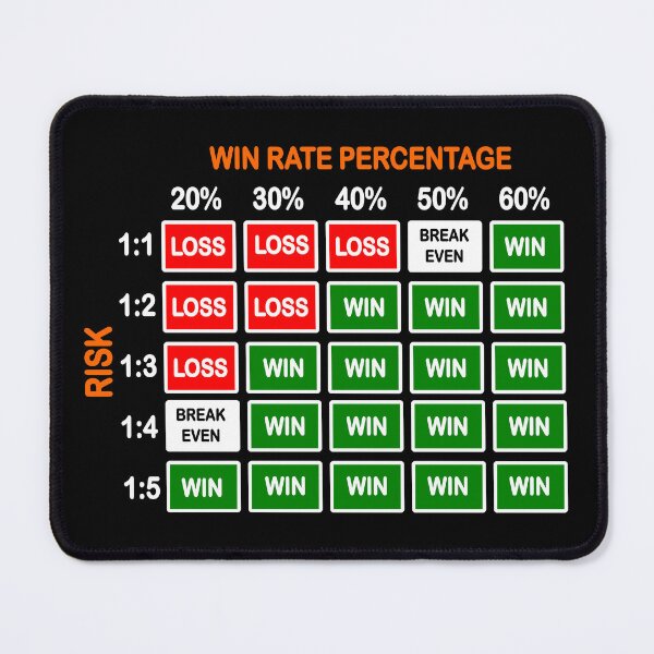Item preview, Risk to Reward Ratio Cheatsheet | Forex | Stock Market | Crypto designed and sold by VintagePrada.