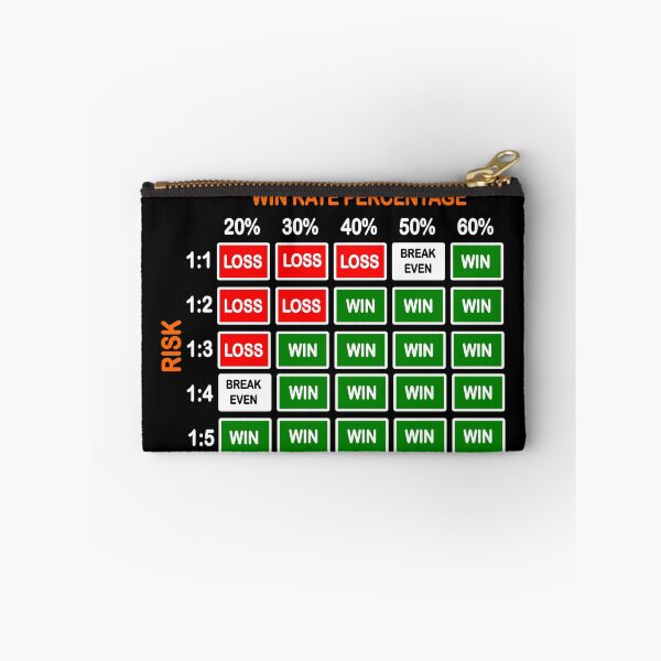 Item preview, Risk to Reward Ratio Cheatsheet | Forex | Stock Market | Crypto designed and sold by VintagePrada.