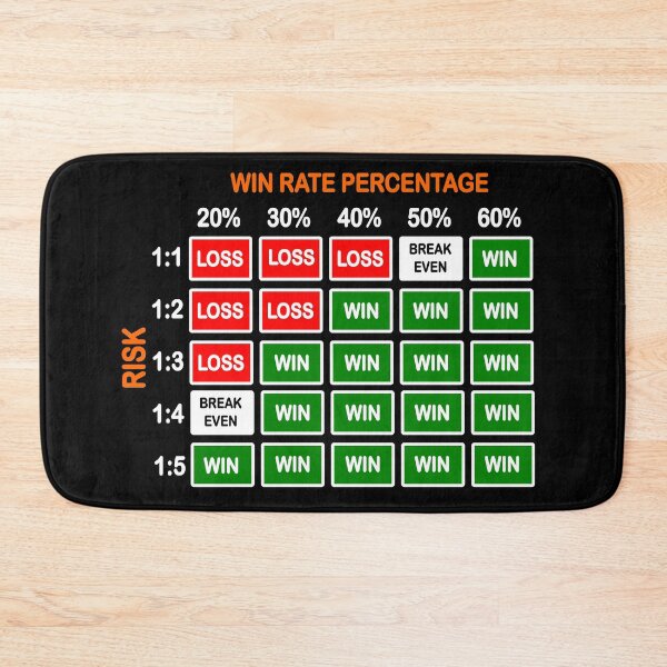 Item preview, Risk to Reward Ratio Cheatsheet | Forex | Stock Market | Crypto designed and sold by VintagePrada.