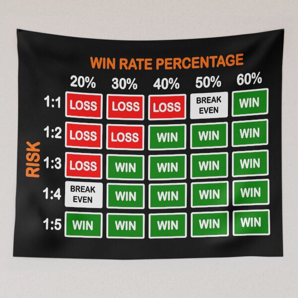 Item preview, Risk to Reward Ratio Cheatsheet | Forex | Stock Market | Crypto designed and sold by VintagePrada.