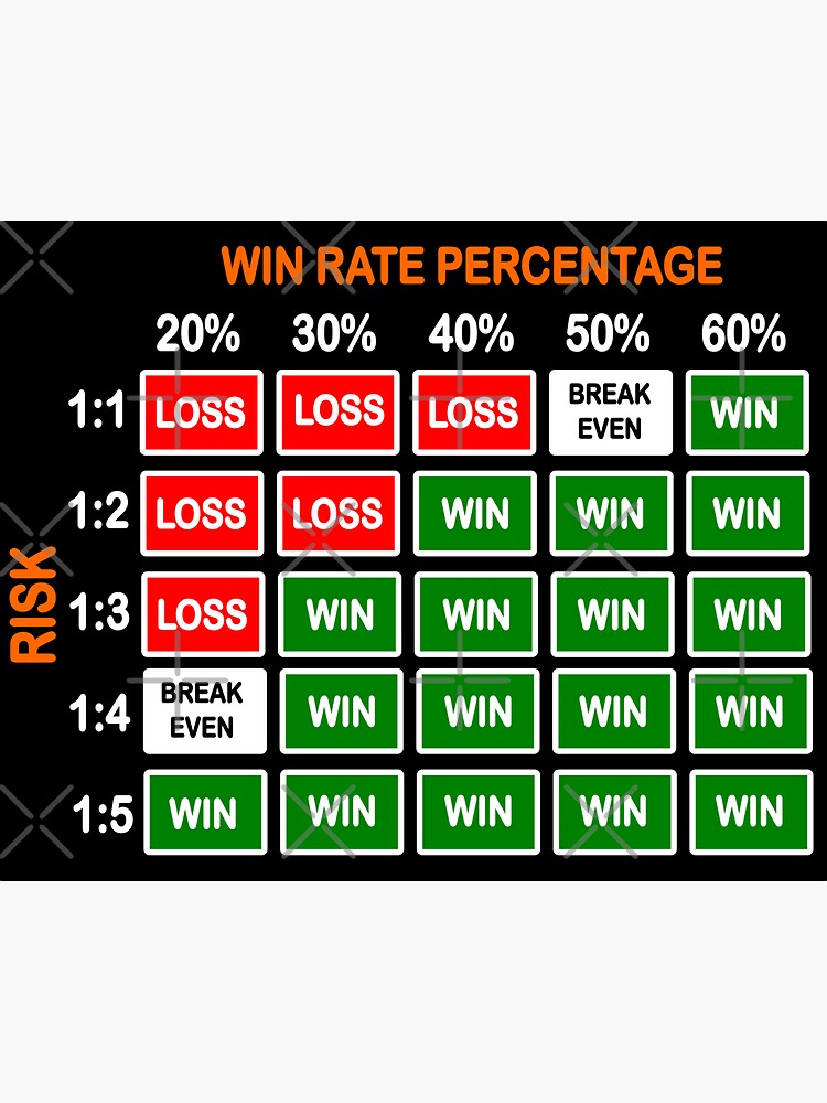 risk-to-reward-ratio-cheatsheet-forex-stock-market-crypto