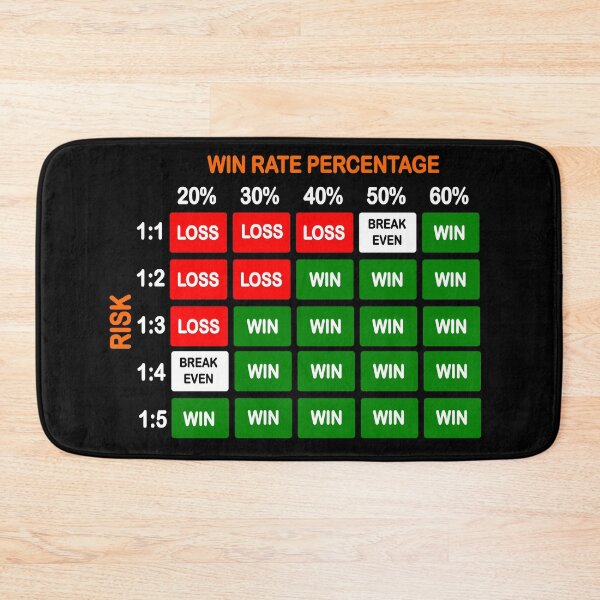 Item preview, Risk to Reward Ratio Cheatsheet | Forex | Stock Market | Crypto designed and sold by VintagePrada.