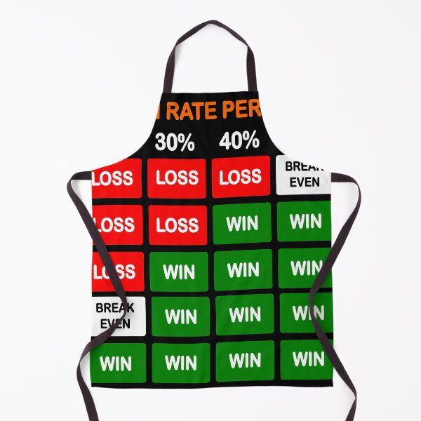 Item preview, Risk to Reward Ratio Cheatsheet | Forex | Stock Market | Crypto designed and sold by VintagePrada.
