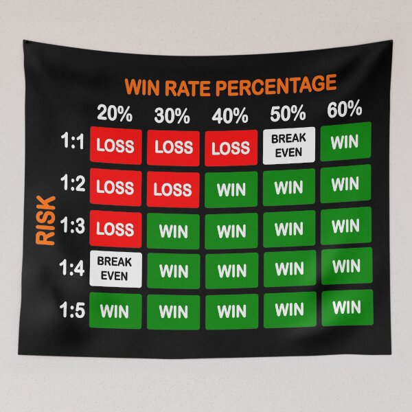 Item preview, Risk to Reward Ratio Cheatsheet | Forex | Stock Market | Crypto designed and sold by VintagePrada.