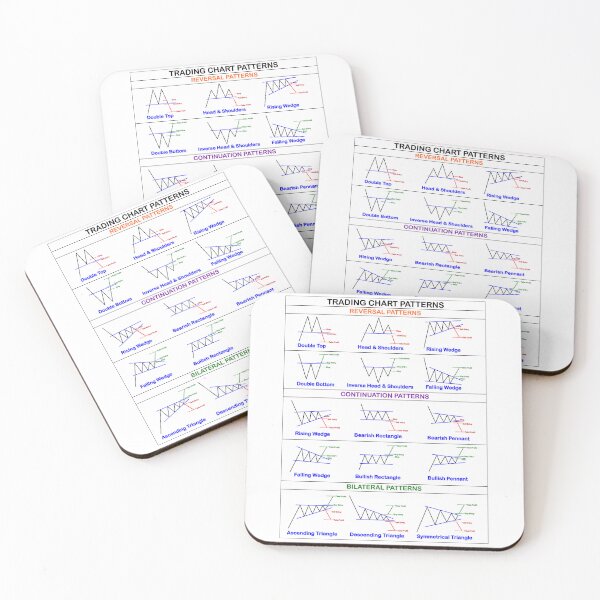 Item preview, Trading Chart Pattern Cheatsheet designed and sold by VintagePrada.