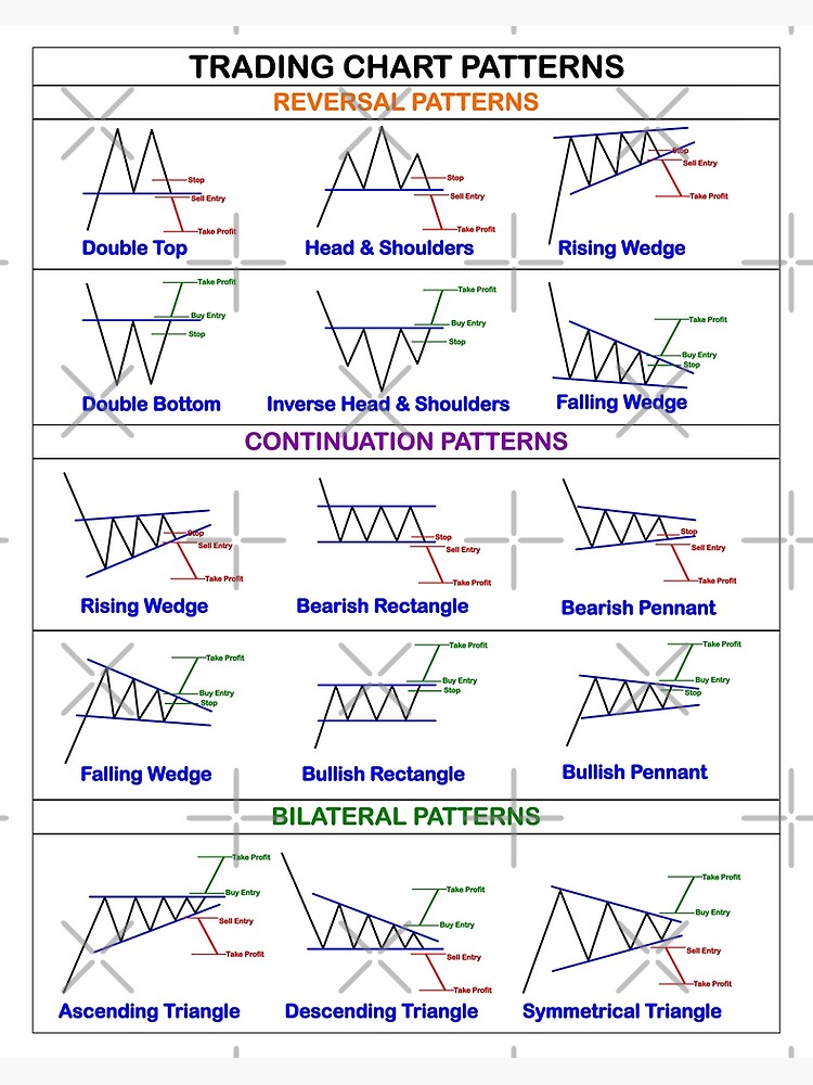 Forex Chart Patterns white' Poster, picture, metal print, paint by