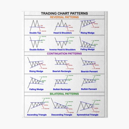 Chart Patterns: Trading-Desk Booklet (Paperback)