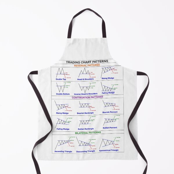 Item preview, Trading Chart Pattern Cheatsheet designed and sold by VintagePrada.