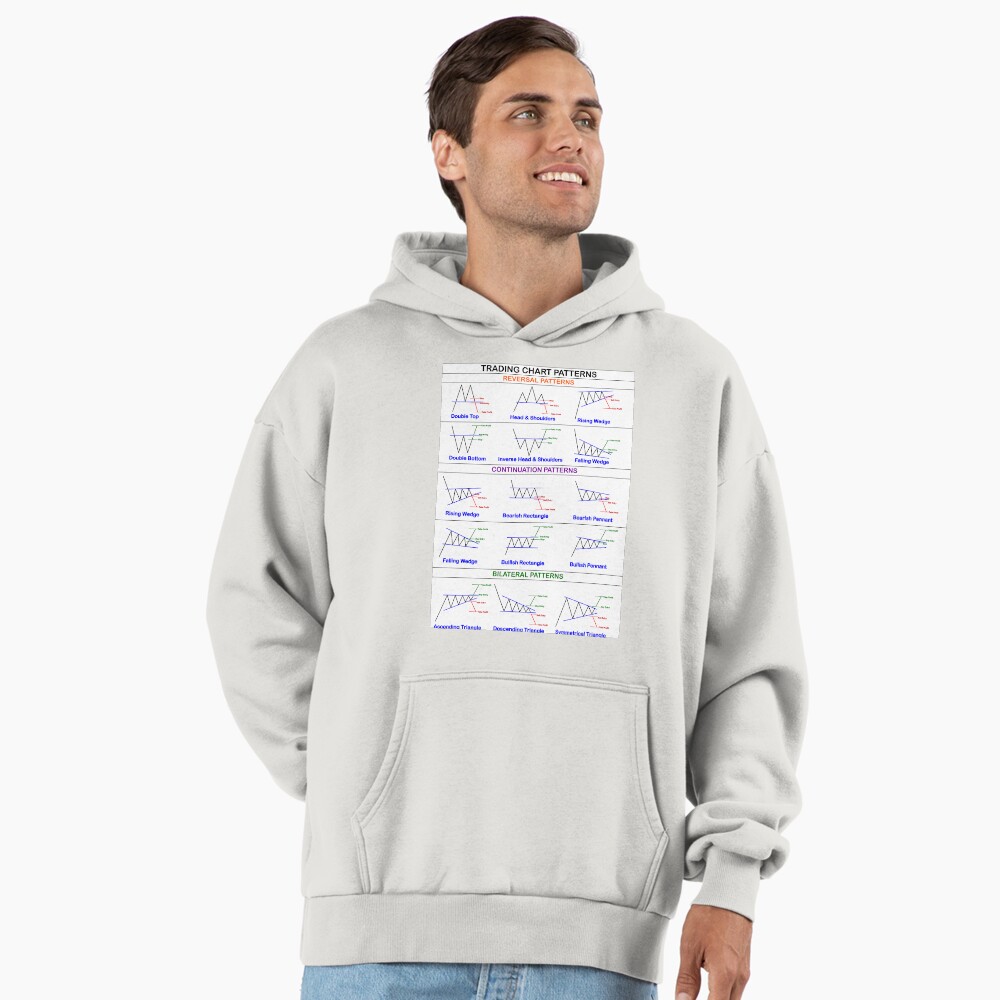 Trading Chart Pattern Cheatsheet | Spiral Notebook