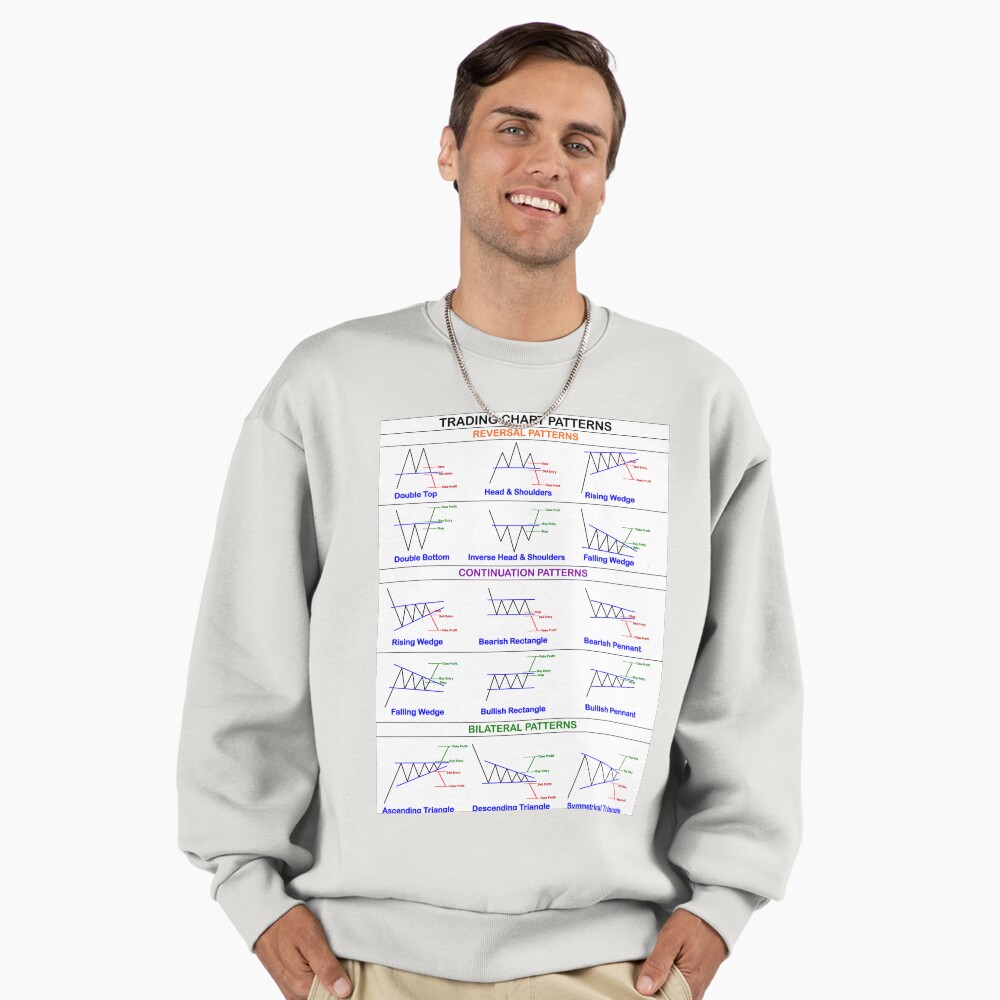 Trading Chart Pattern Cheatsheet | Spiral Notebook
