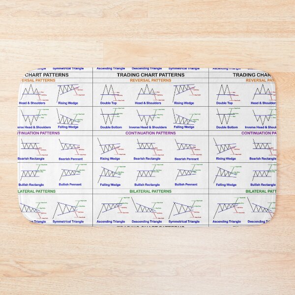 Item preview, Trading Chart Pattern Cheatsheet designed and sold by VintagePrada.