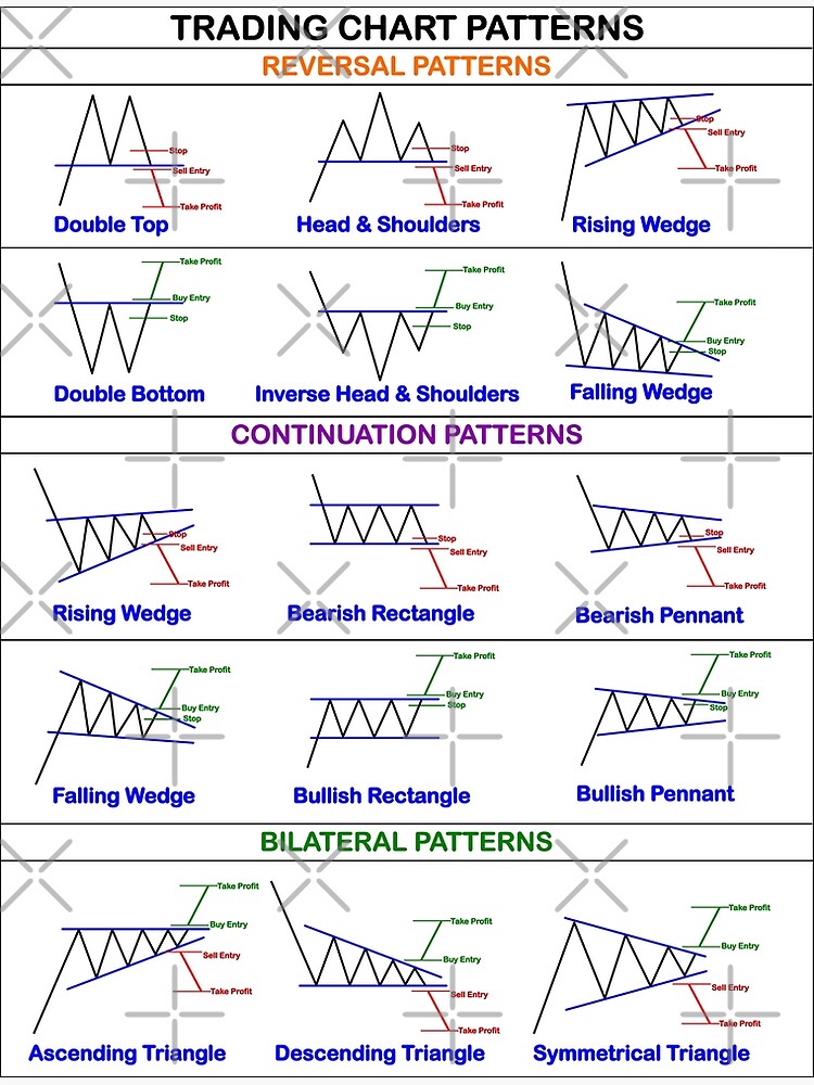 Trading Chart Pattern Cheatsheet Greeting Card for Sale by VintagePrada