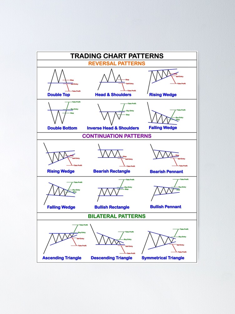 Chart Pattern Cheat Sheet Trading Continuation Stock Vector