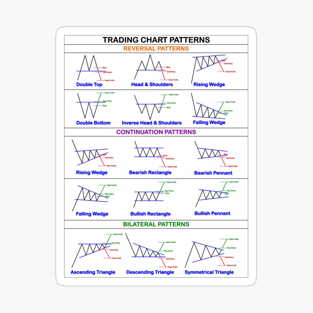 Chart Patterns Cheat Sheet [FREE Download], 47% OFF