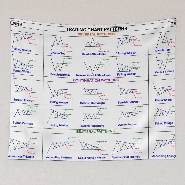 Item preview, Trading Chart Pattern Cheatsheet designed and sold by VintagePrada.