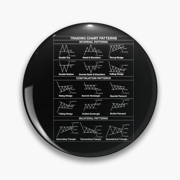 Item preview, Trading Chart Pattern Cheatsheet designed and sold by VintagePrada.
